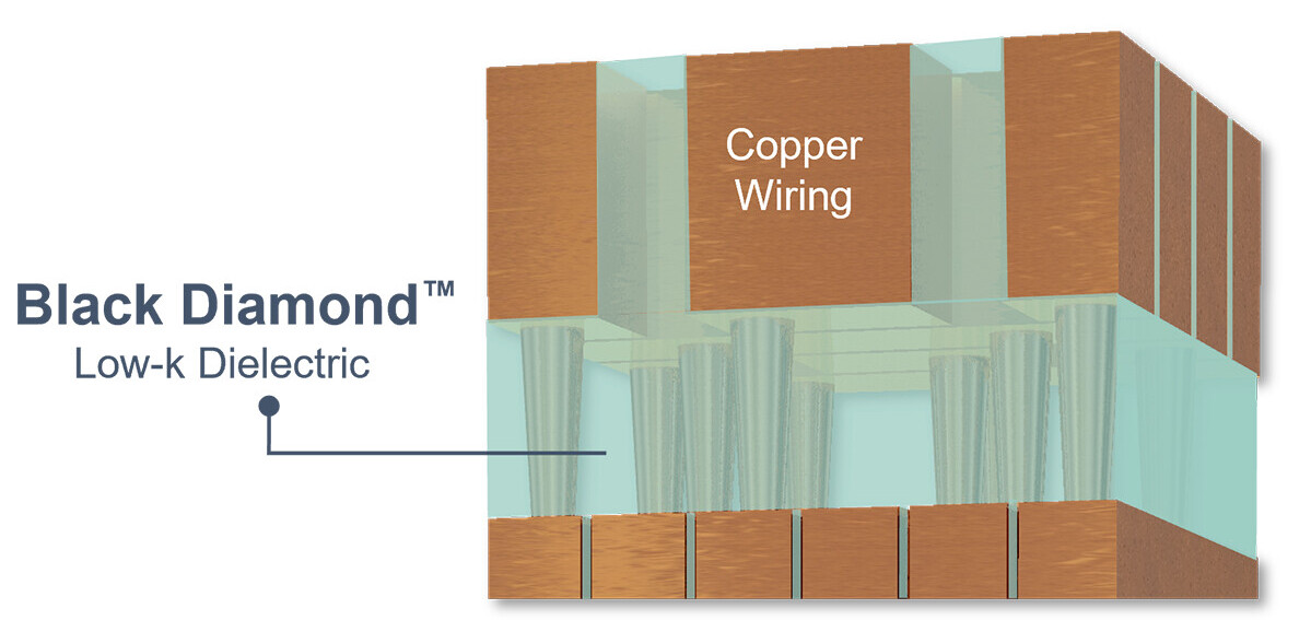 Applied Materials представила технології розводки мікросхем для більш енергоефективних обчислень Applied Materials представила технології розводки мікросхем для більш енергоефективних обчислень